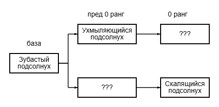 Чернокнижник в мире магов. Моё восхождение (СИ) - image52.png