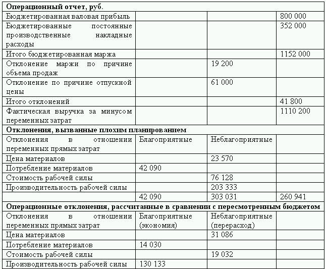 Управленческий учет в США - i_003.png