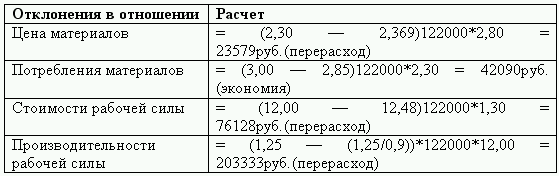 Управленческий учет в США - i_006.png