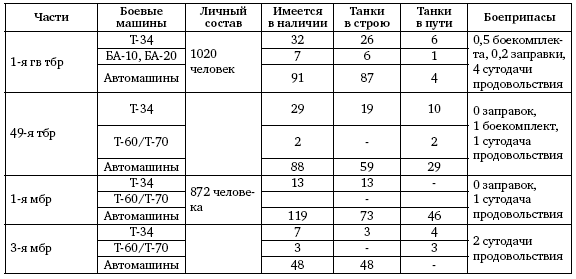 Первая из Гвардейских. 1-я танковая армия в бою - i_026.png
