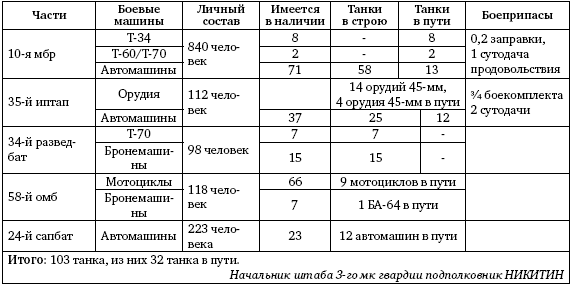 Первая из Гвардейских. 1-я танковая армия в бою - i_027.png