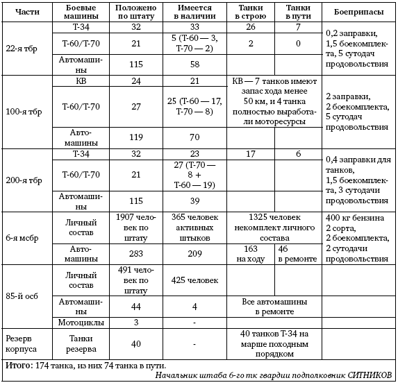 Первая из Гвардейских. 1-я танковая армия в бою - i_028.png