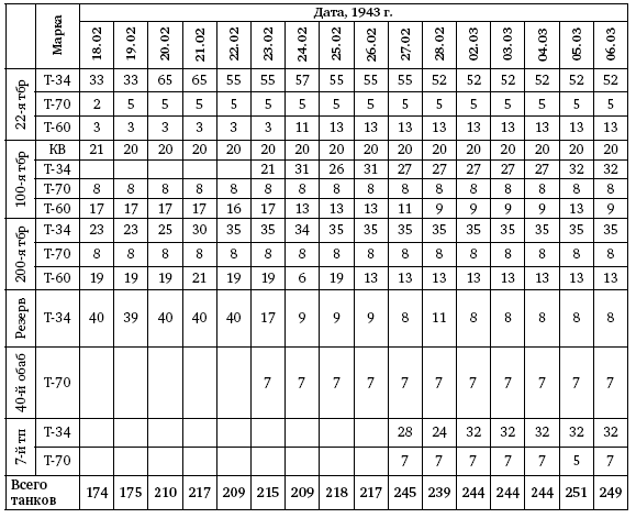 Первая из Гвардейских. 1-я танковая армия в бою - i_030.png