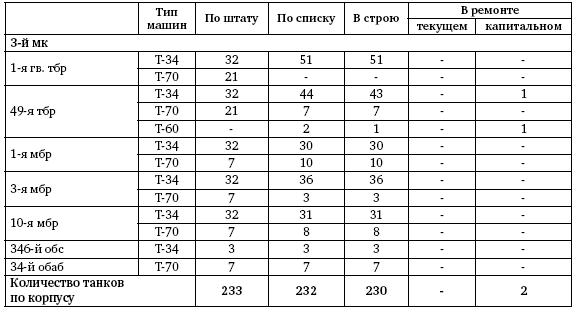 Первая из Гвардейских. 1-я танковая армия в бою - i_033.png