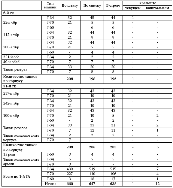 Первая из Гвардейских. 1-я танковая армия в бою - i_034.png