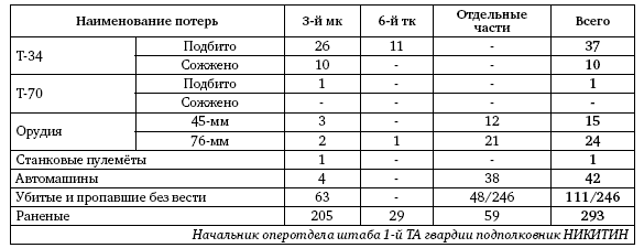 Первая из Гвардейских. 1-я танковая армия в бою - i_068.png