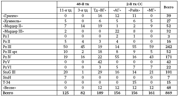 Первая из Гвардейских. 1-я танковая армия в бою - i_070.png