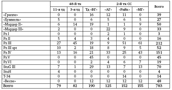 Первая из Гвардейских. 1-я танковая армия в бою - i_072.png