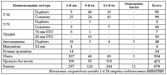 Первая из Гвардейских. 1-я танковая армия в бою - i_073.png