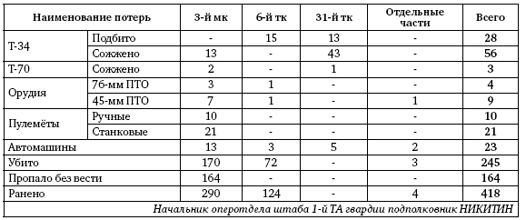 Первая из Гвардейских. 1-я танковая армия в бою - i_075.png
