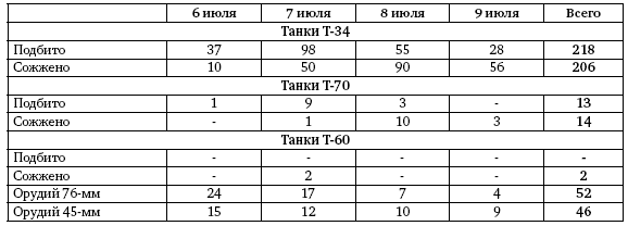 Первая из Гвардейских. 1-я танковая армия в бою - i_076.png