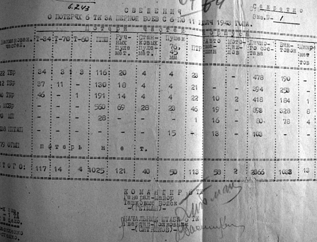Первая из Гвардейских. 1-я танковая армия в бою - i_079.jpg