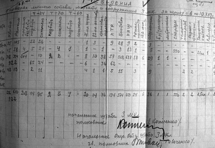Первая из Гвардейских. 1-я танковая армия в бою - i_080.jpg