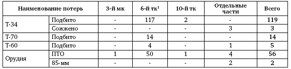 Первая из Гвардейских. 1-я танковая армия в бою - i_086.png