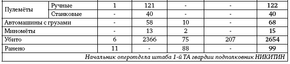 Первая из Гвардейских. 1-я танковая армия в бою - i_087.png