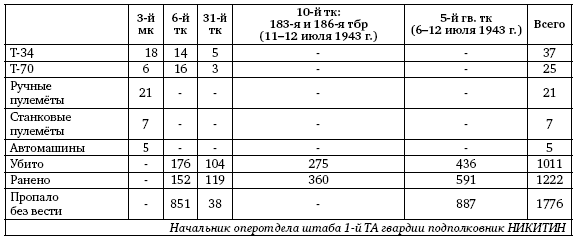 Первая из Гвардейских. 1-я танковая армия в бою - i_089.png