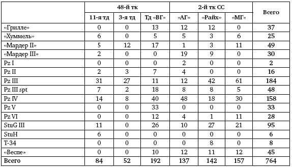 Первая из Гвардейских. 1-я танковая армия в бою - i_090.png