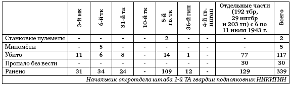 Первая из Гвардейских. 1-я танковая армия в бою - i_092.png
