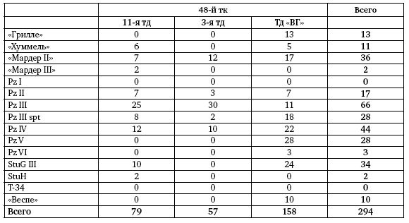 Первая из Гвардейских. 1-я танковая армия в бою - i_093.png