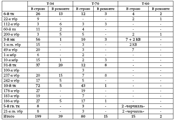 Первая из Гвардейских. 1-я танковая армия в бою - i_094.png