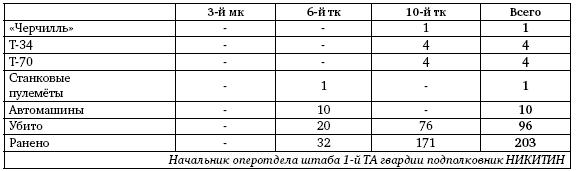 Первая из Гвардейских. 1-я танковая армия в бою - i_095.png