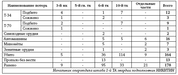 Первая из Гвардейских. 1-я танковая армия в бою - i_097.png