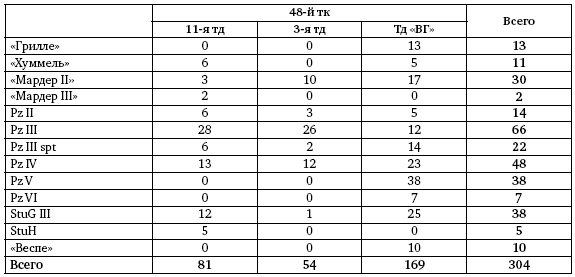 Первая из Гвардейских. 1-я танковая армия в бою - i_098.png