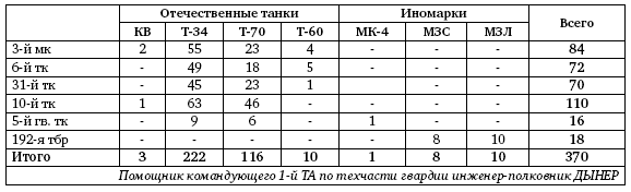 Первая из Гвардейских. 1-я танковая армия в бою - i_099.png
