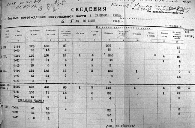 Первая из Гвардейских. 1-я танковая армия в бою - i_102.jpg