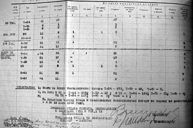 Первая из Гвардейских. 1-я танковая армия в бою - i_103.jpg