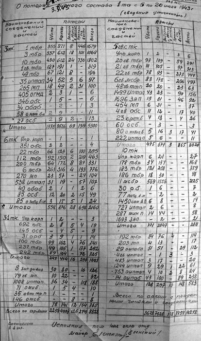 Первая из Гвардейских. 1-я танковая армия в бою - i_104.jpg