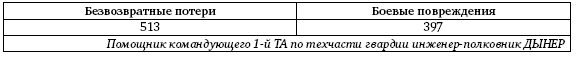 Первая из Гвардейских. 1-я танковая армия в бою - i_105.png