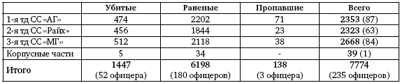 Первая из Гвардейских. 1-я танковая армия в бою - i_141.png
