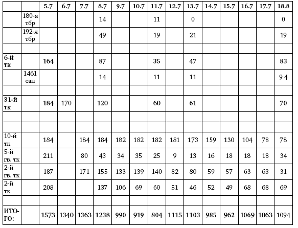 Первая из Гвардейских. 1-я танковая армия в бою - i_143.png