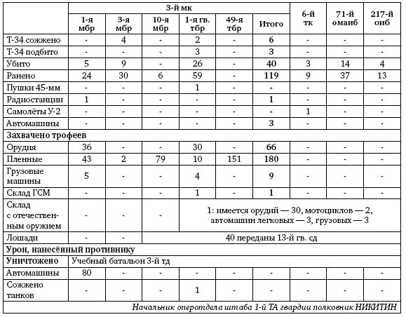 Первая из Гвардейских. 1-я танковая армия в бою - i_159.png