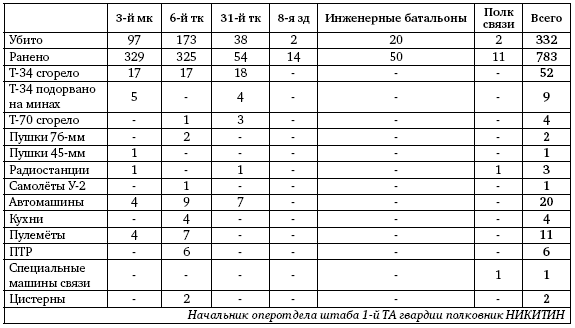 Первая из Гвардейских. 1-я танковая армия в бою - i_160.png