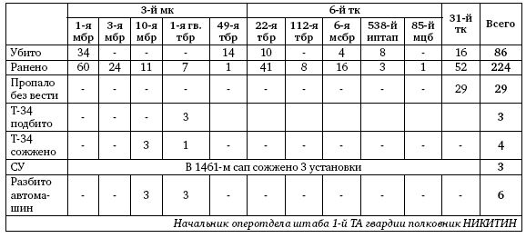 Первая из Гвардейских. 1-я танковая армия в бою - i_161.png