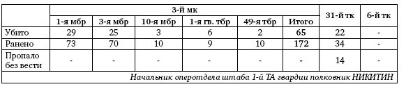 Первая из Гвардейских. 1-я танковая армия в бою - i_162.png