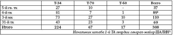Первая из Гвардейских. 1-я танковая армия в бою - i_163.png