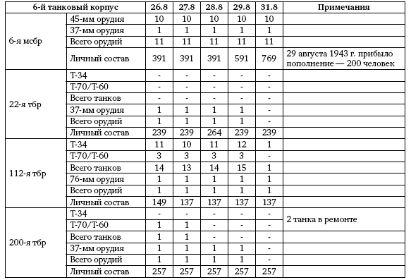 Первая из Гвардейских. 1-я танковая армия в бою - i_169.png