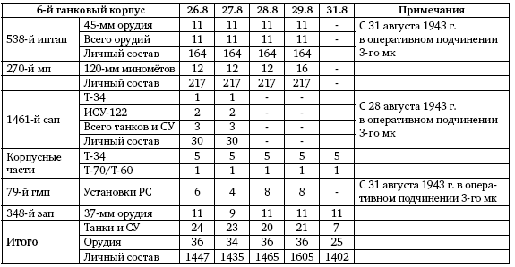 Первая из Гвардейских. 1-я танковая армия в бою - i_170.png