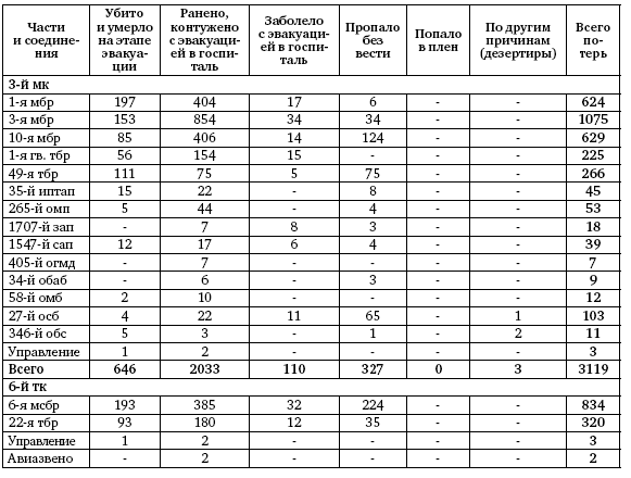 Первая из Гвардейских. 1-я танковая армия в бою - i_172.png