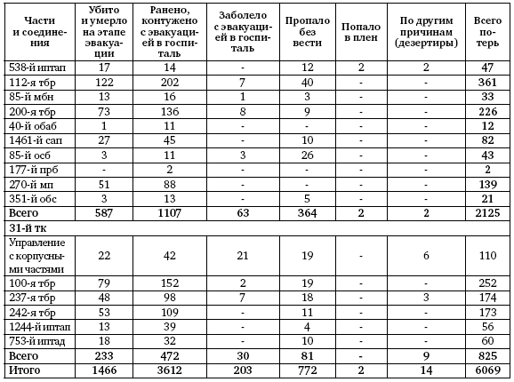 Первая из Гвардейских. 1-я танковая армия в бою - i_173.png