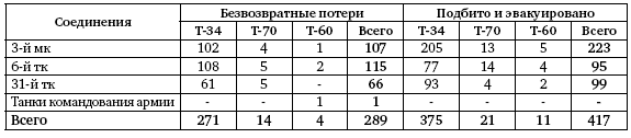 Первая из Гвардейских. 1-я танковая армия в бою - i_175.png