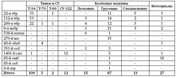 Первая из Гвардейских. 1-я танковая армия в бою - i_176.png