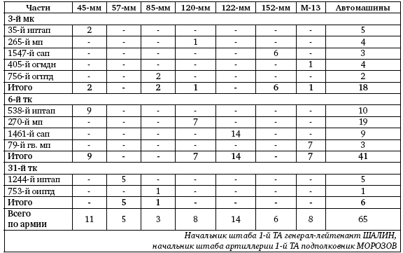 Первая из Гвардейских. 1-я танковая армия в бою - i_178.png