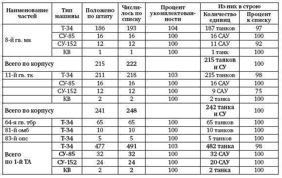 Первая из Гвардейских. 1-я танковая армия в бою - i_180.png