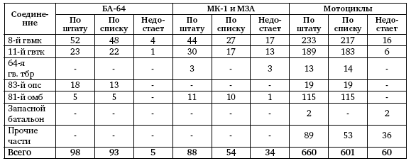 Первая из Гвардейских. 1-я танковая армия в бою - i_181.png
