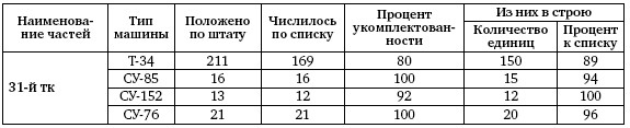 Первая из Гвардейских. 1-я танковая армия в бою - i_182.png