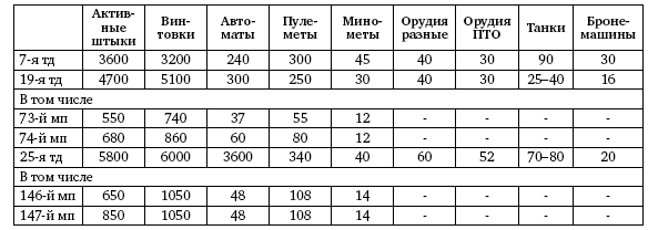 Первая из Гвардейских. 1-я танковая армия в бою - i_183.png